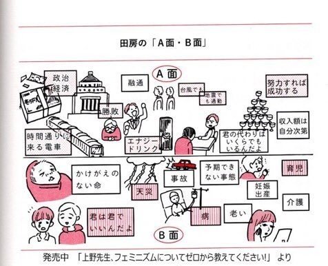 わりは DVD 親との関わりがしんどい人を支援するために！ゲシュタルト