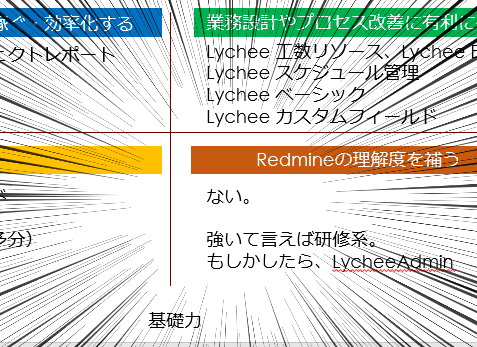 Redmine運用成功率の方程式 ゆきあ Note Redmine運用成功率の方程式 ゆきあ Note
