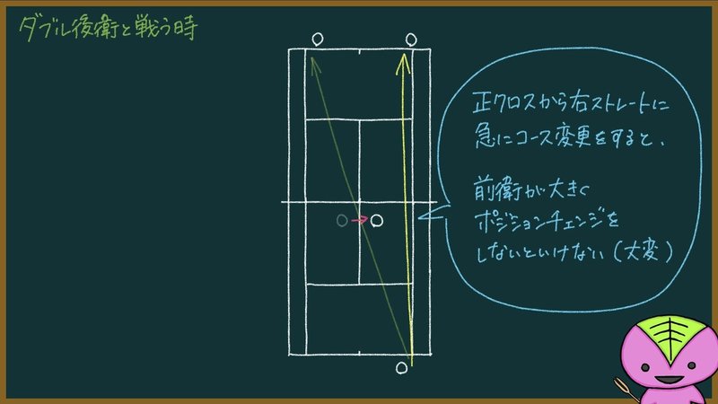 3ページ目 もちおのソフトテニスノート ダブル後衛と戦う時の基本的な考え方 もちお Note 3ページ目 もちおのソフトテニスノート ダブル後衛と戦う時の基本的な考え方 もちお Note