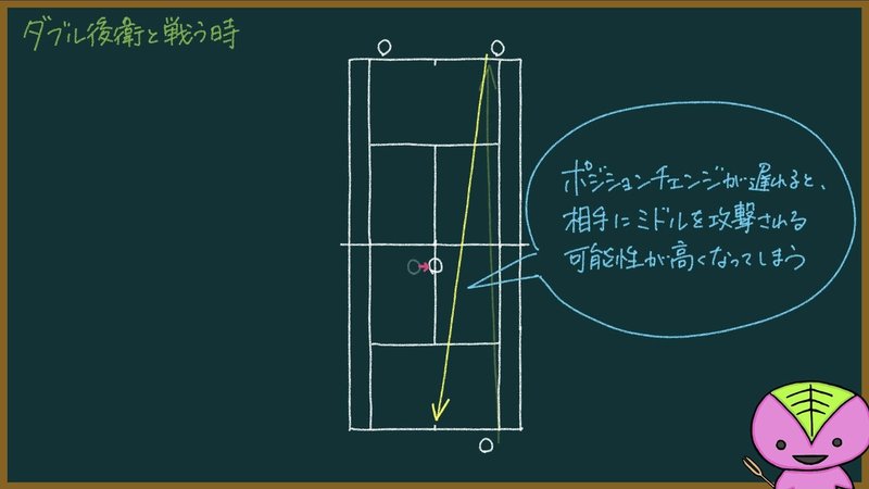 3ページ目 もちおのソフトテニスノート ダブル後衛と戦う時の基本的な考え方 もちお Note 3ページ目 もちおのソフトテニスノート ダブル後衛と戦う時の基本的な考え方 もちお Note