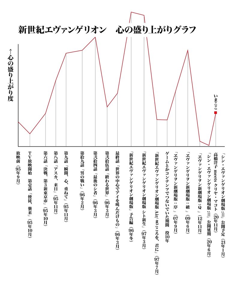 エヴァ 次回予告 Bgm 歌詞
