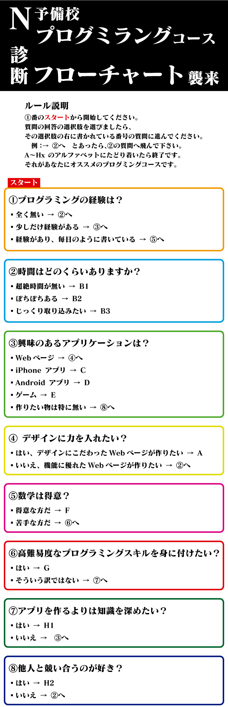 N予備校のプログラミングコースについて 4年間講師として携わってきて 著 折原ダビデ竜 D Draagon Note N予備校のプログラミングコースについて 4年間講師として携わってきて 著 折原ダビデ竜 D Draagon Note