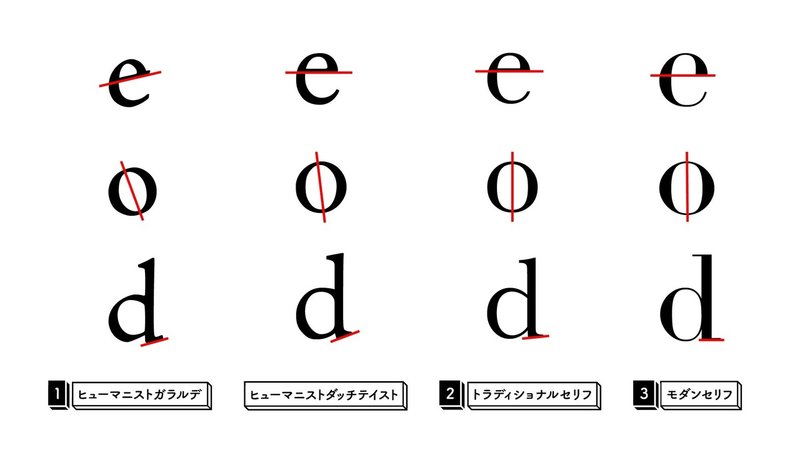 文字の作り方_欧文_セリフ_アートボード 1 のコピー 33