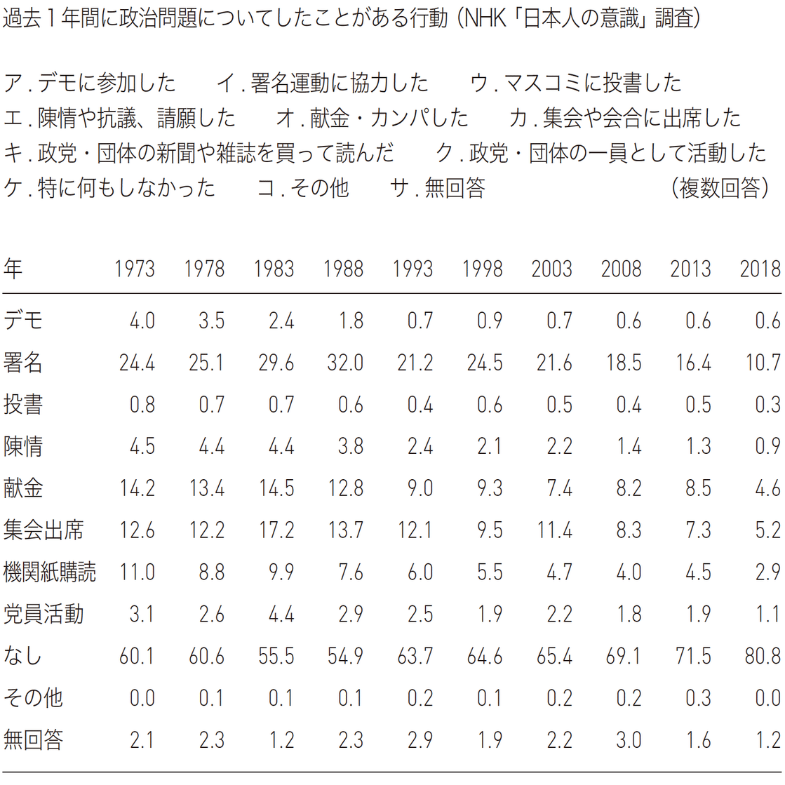 仕方がない」から「仕方がある」へ──『コミュニティ・オーガナ