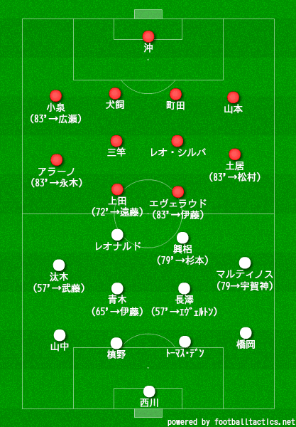 集大成 J1第30節 鹿島 H Vs浦和レッズ A Axel Smith Note