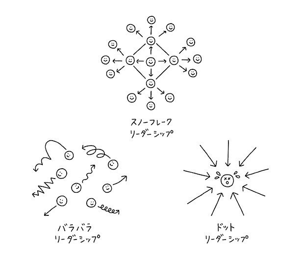 ほしい未来をみんなで創る コミュニティ オーガナイジング 第1章を公開します 英治出版オンライン ほしい未来をみんなで創る コミュニティ オーガナイジング 第1章を公開します 英治出版オンライン