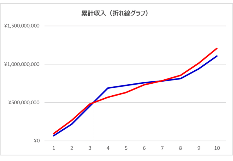 特別編 Stand By Me ドラえもん 2 公開10日間 見守り太郎 Note 特別編 Stand By Me ドラえもん 2 公開10日間 見守り太郎 Note