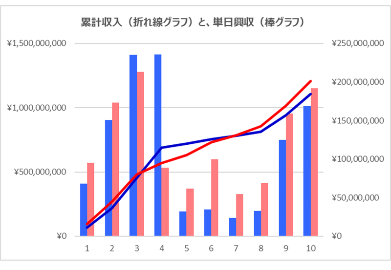 特別編 Stand By Me ドラえもん 2 公開10日間 見守り太郎 Note 特別編 Stand By Me ドラえもん 2 公開10日間 見守り太郎 Note