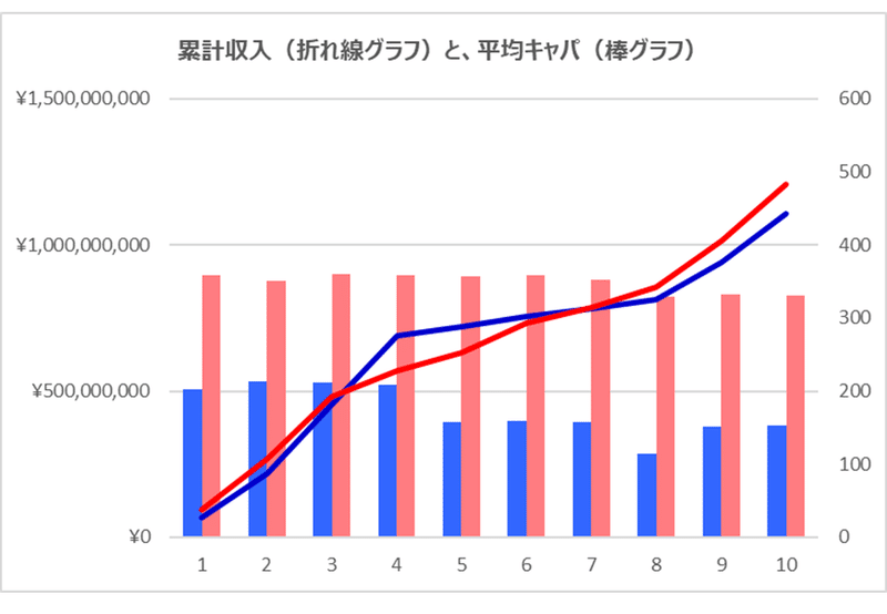 特別編 Stand By Me ドラえもん 2 公開10日間 見守り太郎 Note
