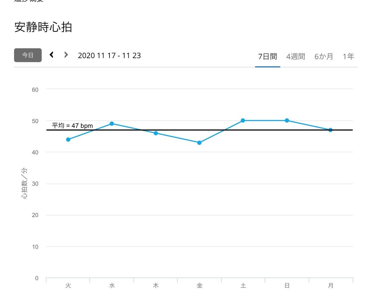ロードバイク 疲労感が抜けてきた Hey Coba Note ロードバイク 疲労感が抜けてきた Hey Coba Note