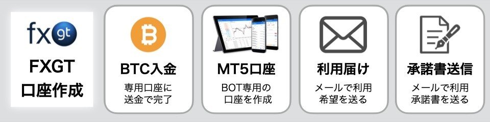 FXGT_BTC増量BOT手続き手順.003