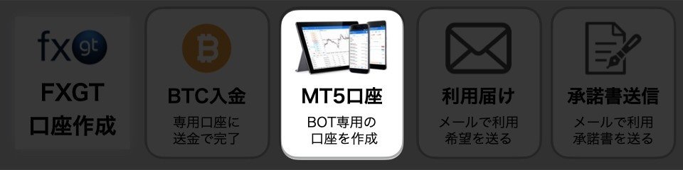 FXGT_BTC増量BOT手続き手順.005