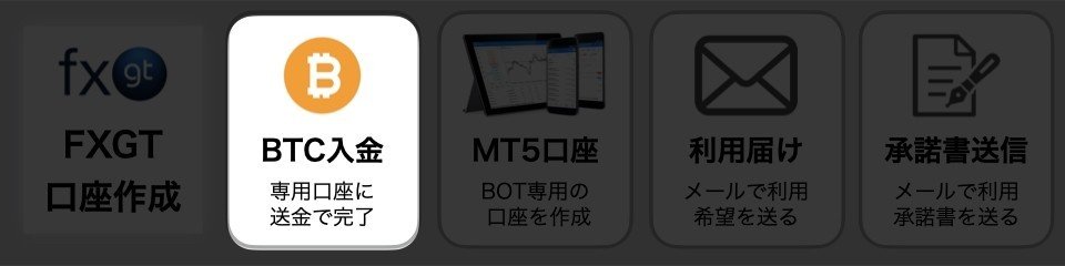 FXGT_BTC増量BOT手続き手順.004