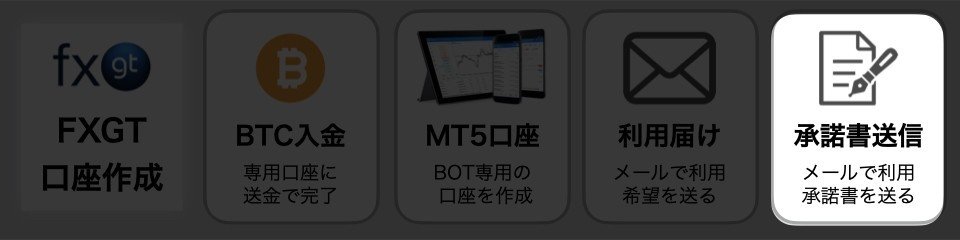 FXGT_BTC増量BOT手続き手順.007