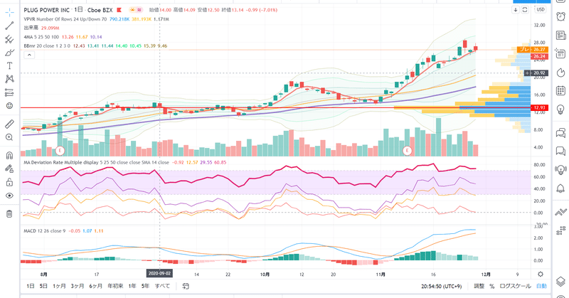 37 プログラミング Tradingview ボリンジャーバンド 1s 2s 3s同時に表示するコード まにっくまっくでー Manicmacd Note