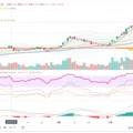 37 プログラミング Tradingview ボリンジャーバンド1s 2s 3s同時に表示するコード まにっくまっくでー Manicmacd Note 37 プログラミング Tradingview ボリンジャーバンド1s 2s 3s同時に表示するコード まにっくまっくでー Manicmacd Note