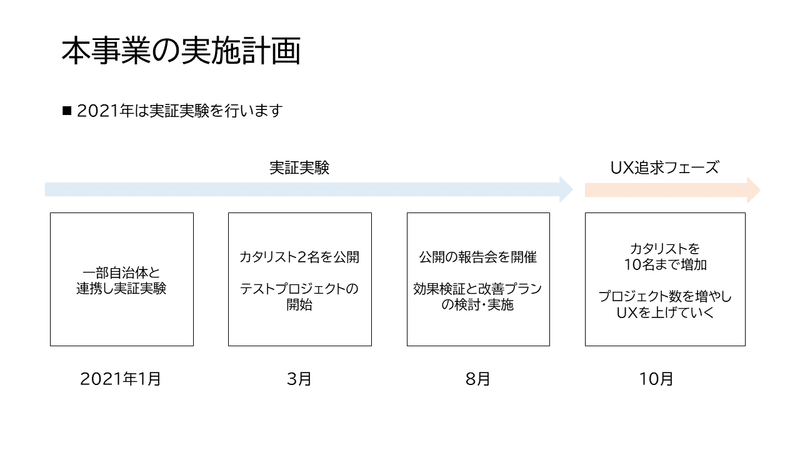 スライド9