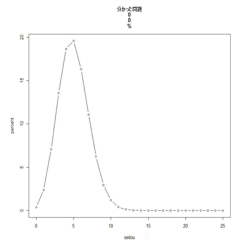 技術士（生物工学部門）の第一次試験突破マニュアル｜ポンヌフ｜企業