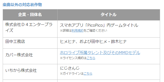 Vtuberの切り抜き動画チャンネル収益化の可否と 収益化することの何が問題なのかについて しらゆり Note