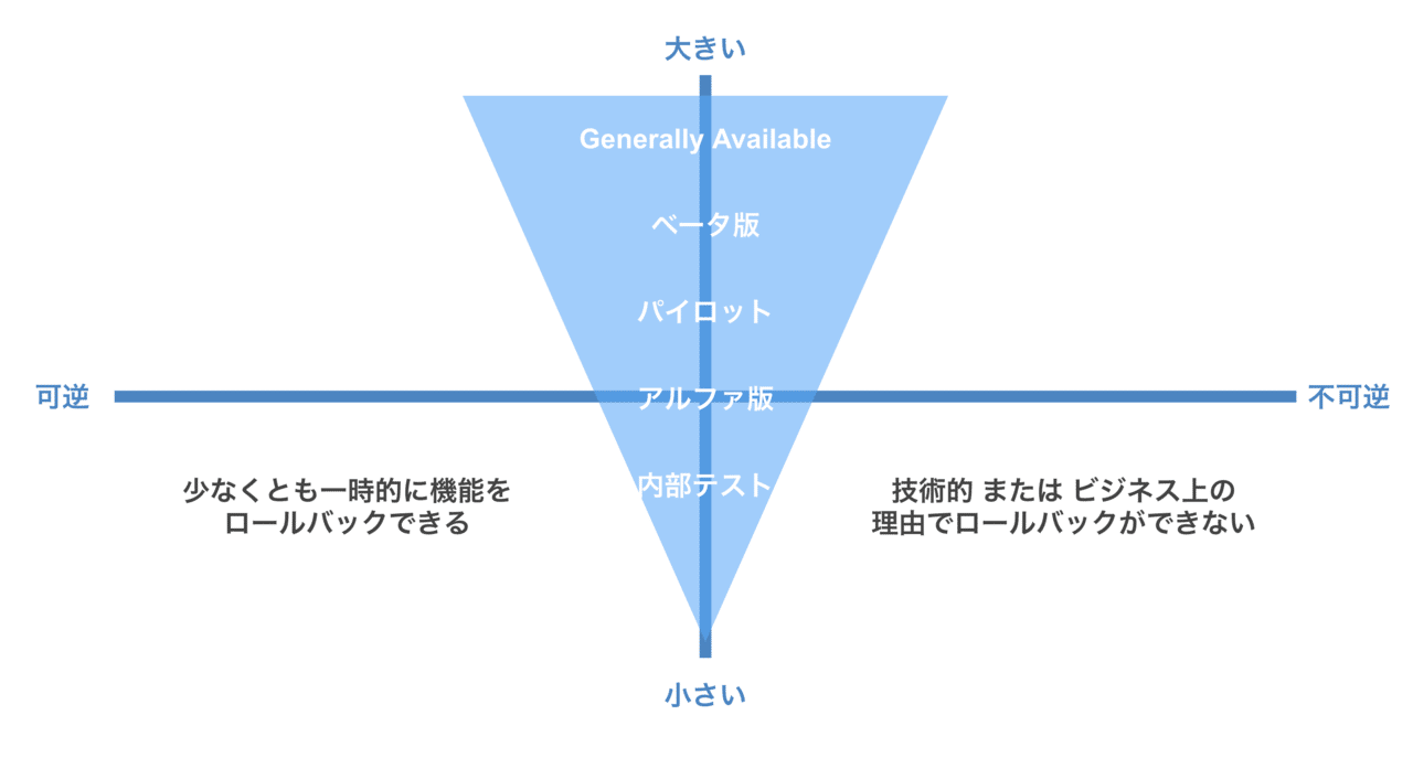 プロダクトマネージャーとして製品ローンチでチェックすること｜kazuki｜ハヤカワカズキ