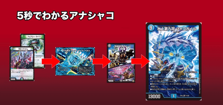 デッキ解説】アナカラーラビオール｜四半世紀