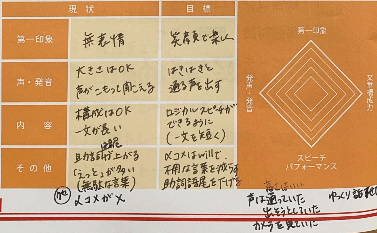 人前で話すのが苦手 で終わらせなくて 本当によかった 平野太一 Note