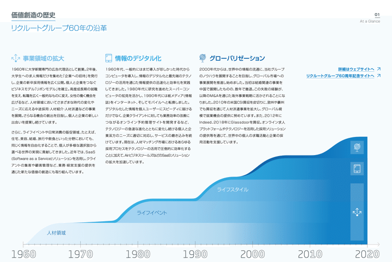 スクリーンショット 2020-12-01 0.24.31