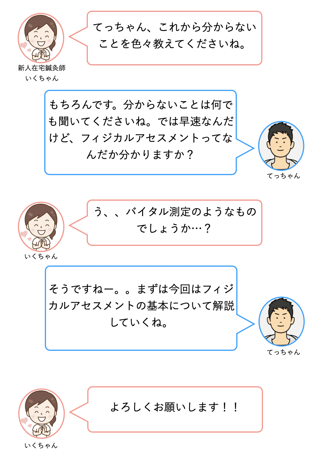フィジカルアセスメントってなに？〜視診・触診・聴診〜｜白石