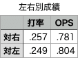 スクリーンショット 2020-12-01 2.00.01