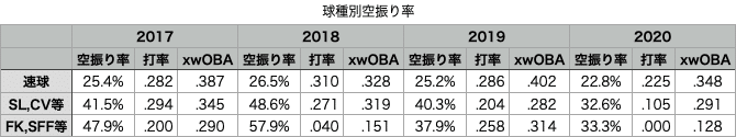 スクリーンショット 2020-12-01 2.05.44