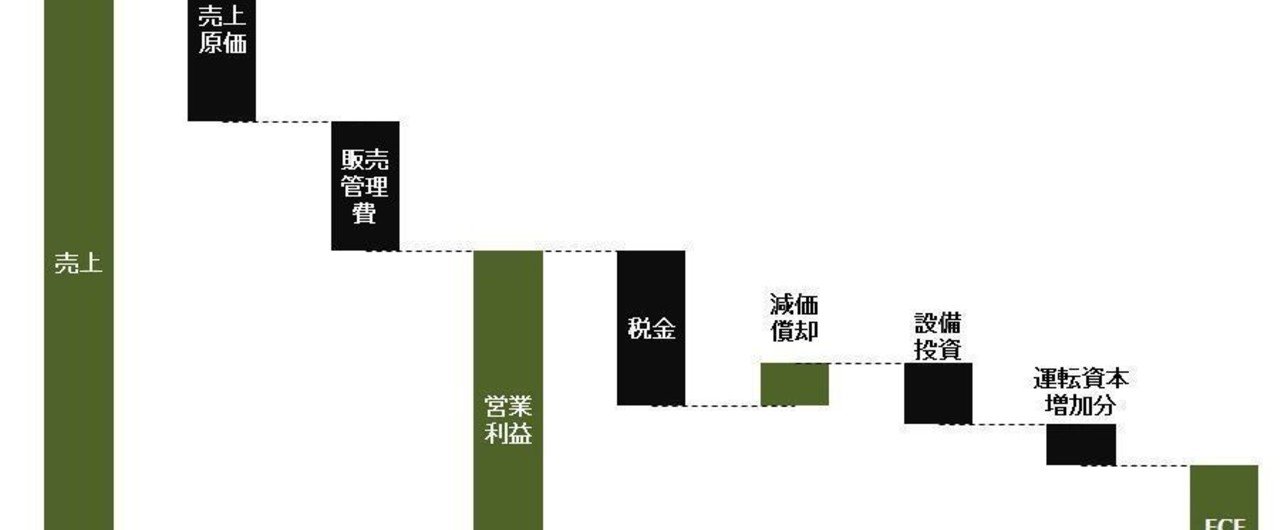 フリーキャッシュフローとは何か?