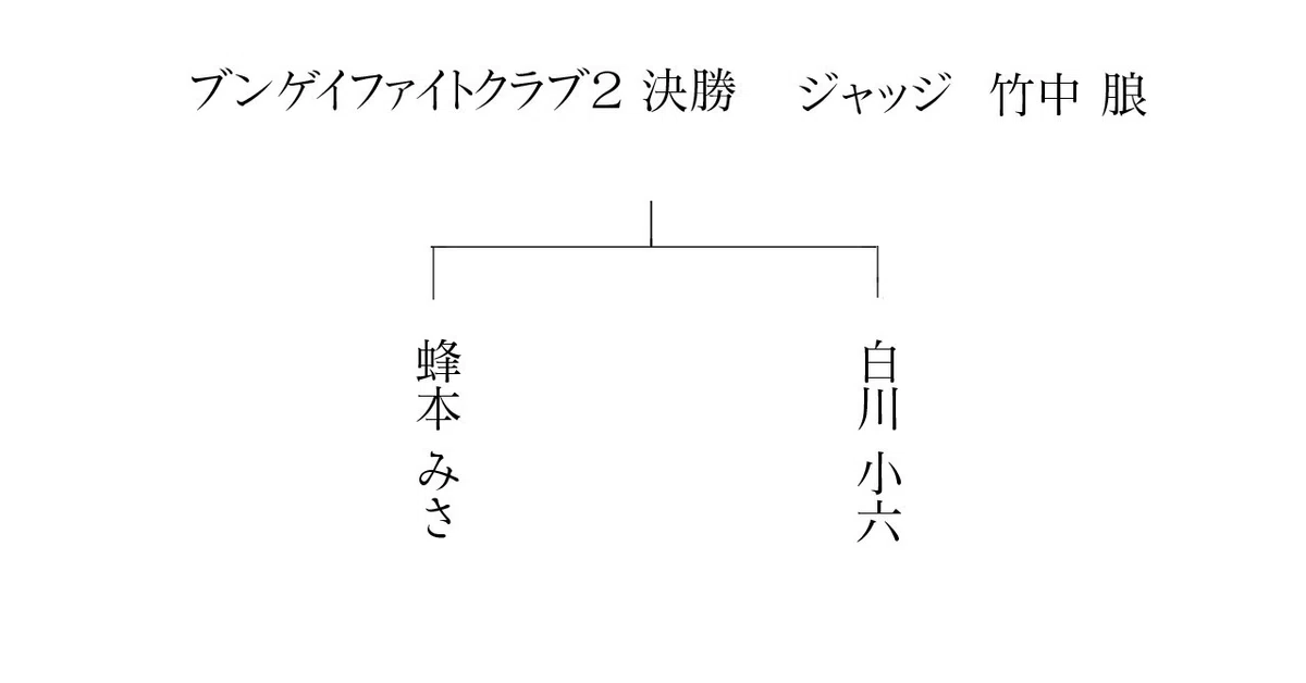 BFC2決勝対戦表