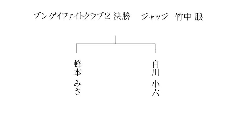 ＢＦＣ２決勝対戦表