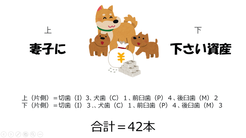 ゴロで覚える Part5 Vnkc Note ゴロで覚える Part5 Vnkc Note