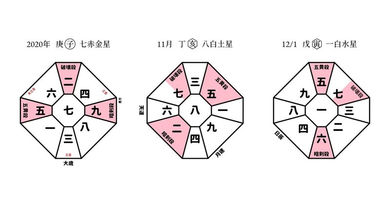 九星気学運勢予報 年12月1日 戊寅 一白水星 開道 浩史 Note