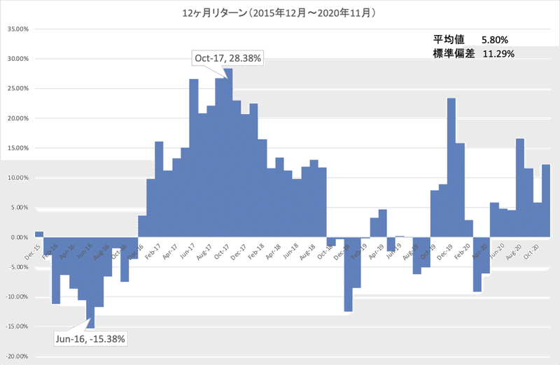 renny_1年リターン_直近5年