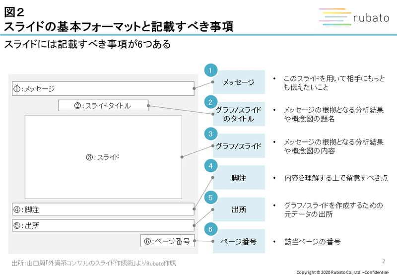 スライド2