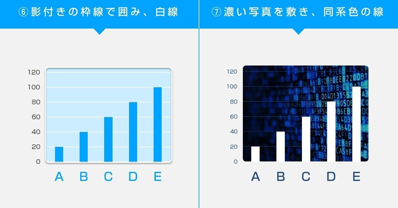 グラフ見せ方研究】背景の見せ方あれこれ｜廣島 淳 ／ powerpoint資料作成