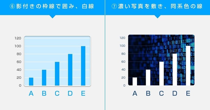 グラフ見せ方研究 背景の見せ方あれこれ Jun Powerpoint資料作成 Note