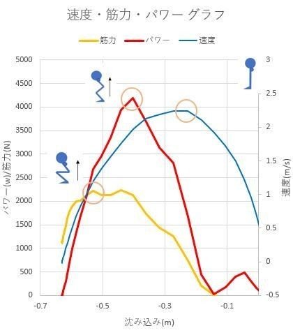 速度・筋力・パワー曲線