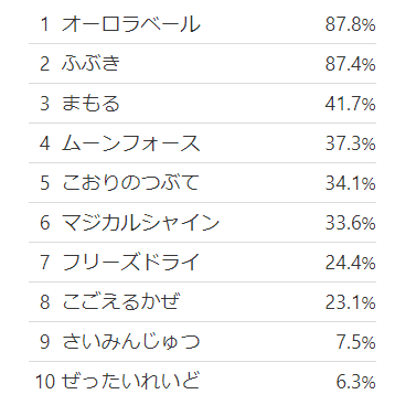 剣盾ダブル S12 麗しき霰スイッチ 最終レート23 16位 だびで Note