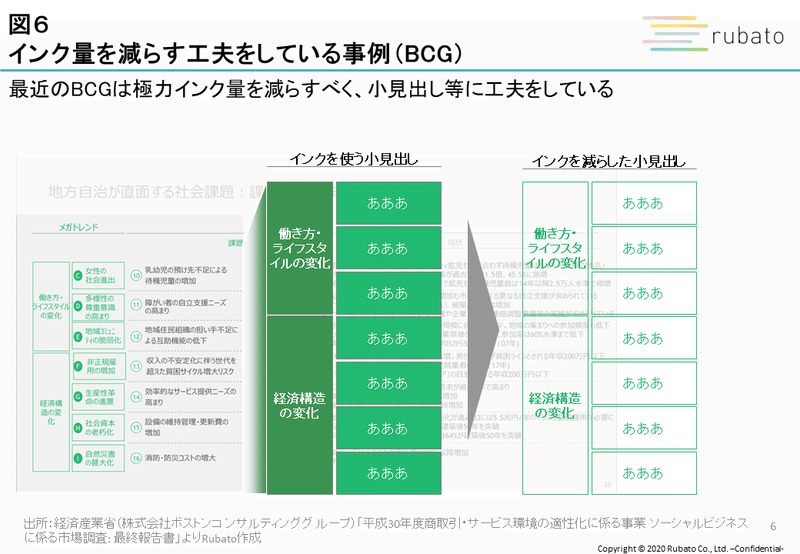 図６