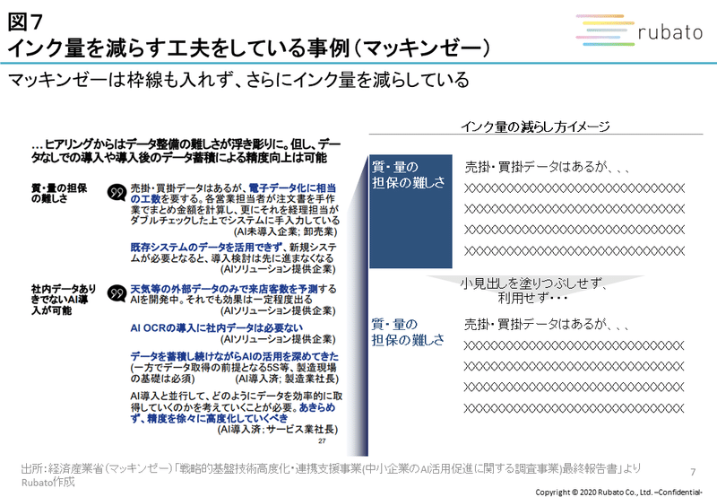 図7