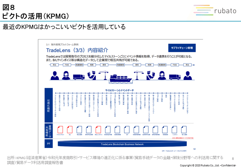 図８