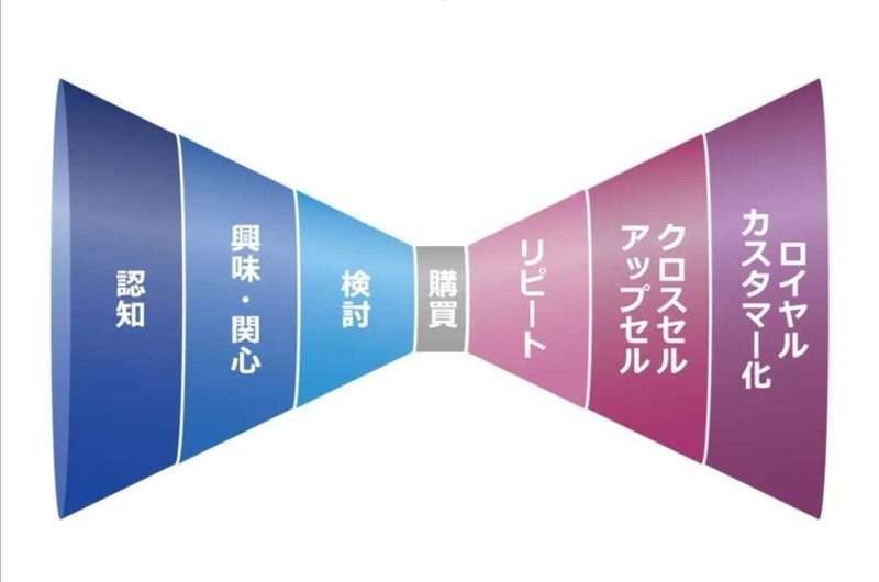 その ダブルファネル デュアルファネル の絵は正しい 高広伯彦のmediologic Note支店 Note