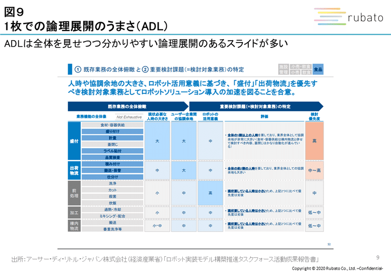 図９