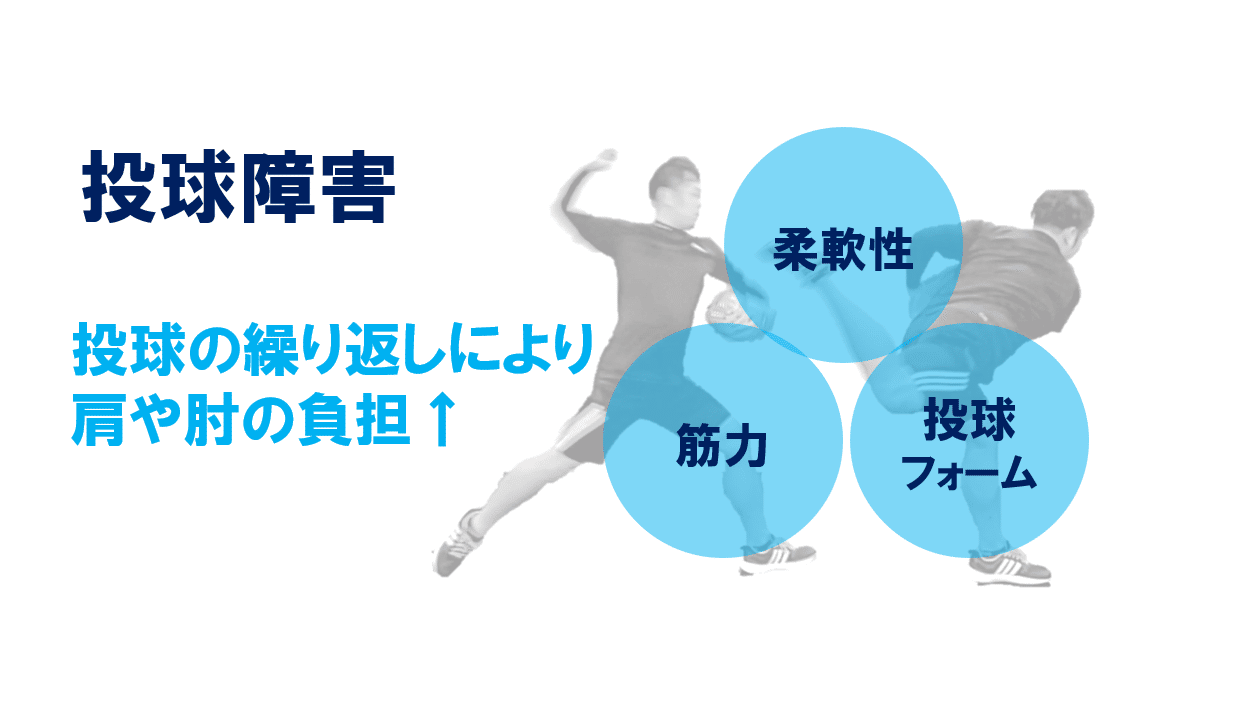 投球障害予防のための柔軟性-肩・肘編-｜佐藤 康