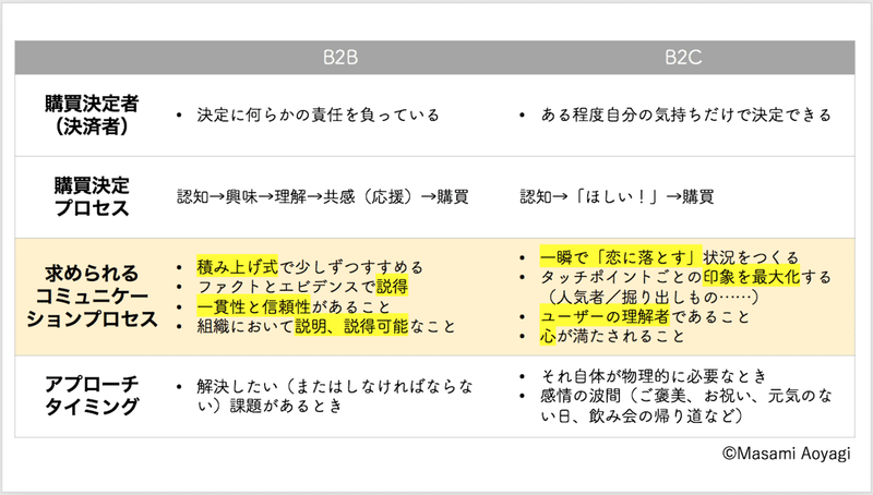 スクリーンショット 2020-12-01 2.38.37