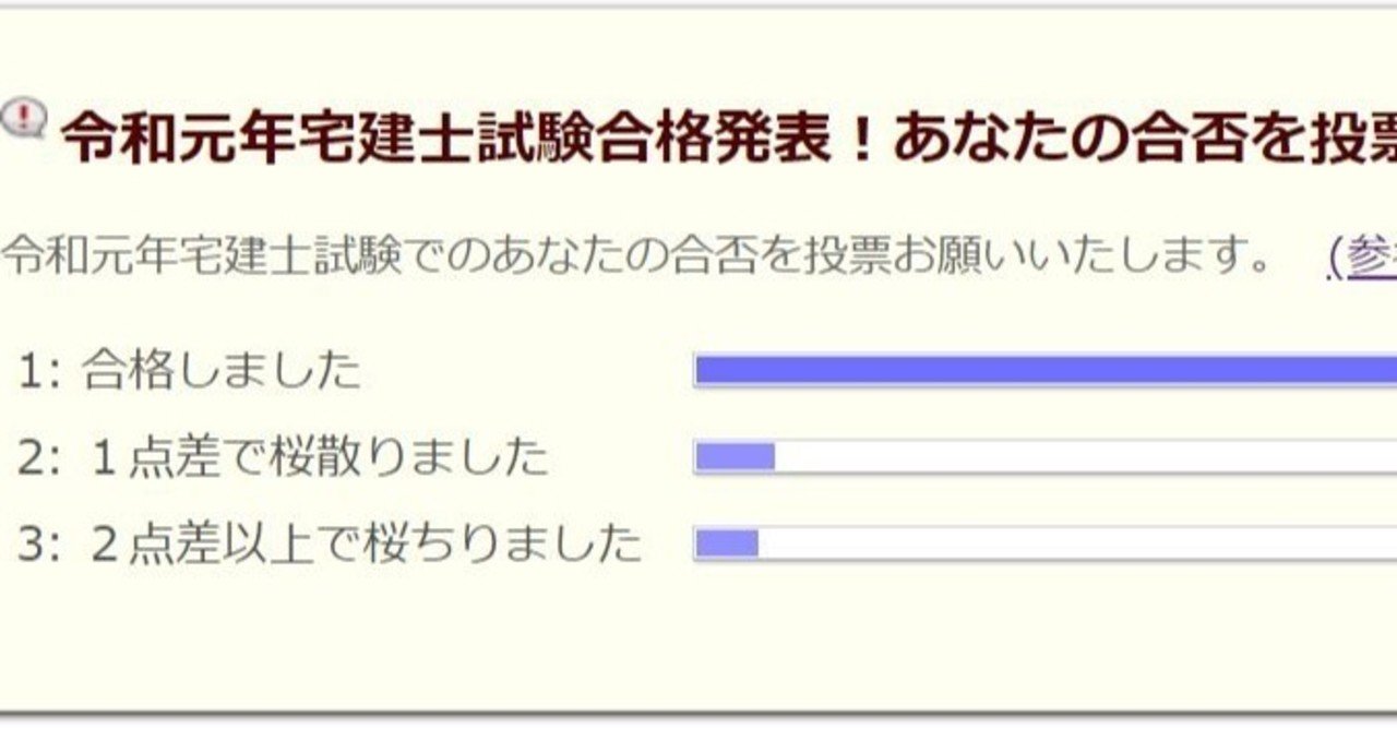 令和２年宅建士試験合格発表 合格基準点はどうなるか イッチャン Note