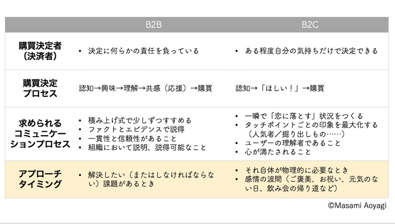 スクリーンショット 2020-12-01 2.39.57